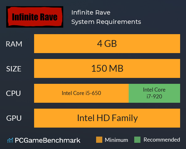 Infinite Rave System Requirements PC Graph - Can I Run Infinite Rave