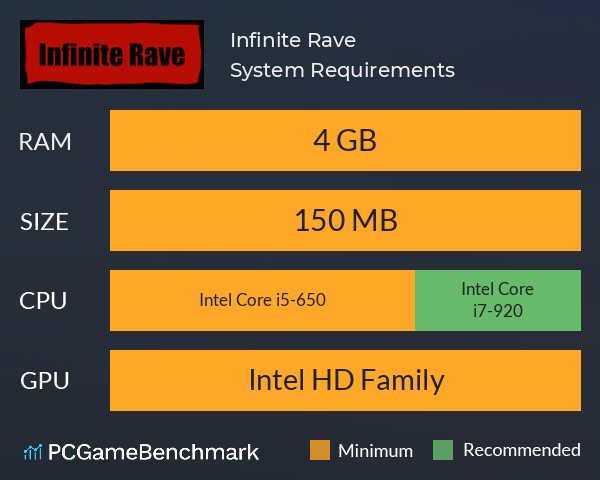 Infinite Rave System Requirements PC Graph - Can I Run Infinite Rave Infinite Rave System Requirements PC Graph - Can I Run Infinite Rave