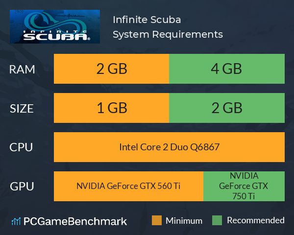 Infinite Scuba System Requirements PC Graph - Can I Run Infinite Scuba