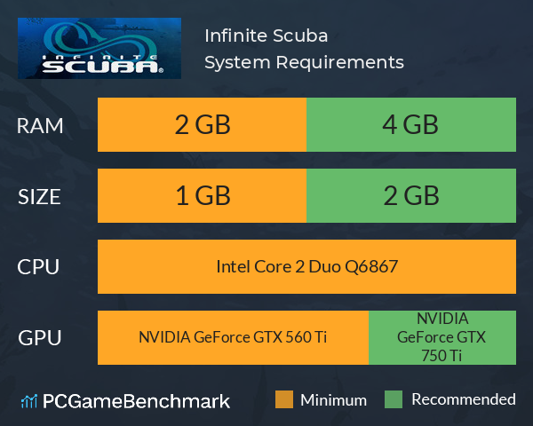 Infinite Scuba System Requirements PC Graph - Can I Run Infinite Scuba Infinite Scuba System Requirements PC Graph - Can I Run Infinite Scuba