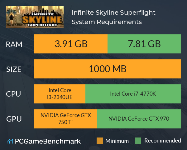 Infinite Skyline: Superflight System Requirements PC Graph - Can I Run Infinite Skyline: Superflight