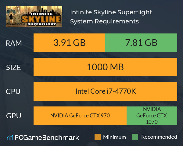 Infinite Skyline: Superflight System Requirements PC Graph - Can I Run Infinite Skyline: Superflight