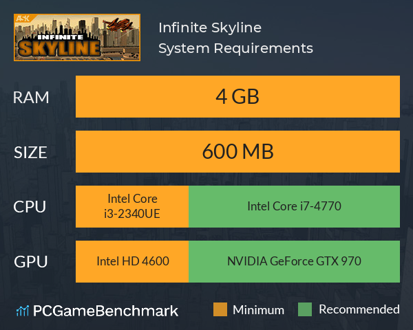 Infinite Skyline System Requirements PC Graph - Can I Run Infinite Skyline
