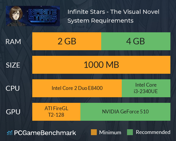 Infinite Stars - The Visual Novel System Requirements PC Graph - Can I Run Infinite Stars - The Visual Novel Infinite Stars - The Visual Novel System Requirements PC Graph - Can I Run Infinite Stars - The Visual Novel