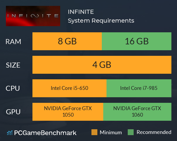 INFINITE System Requirements PC Graph - Can I Run INFINITE