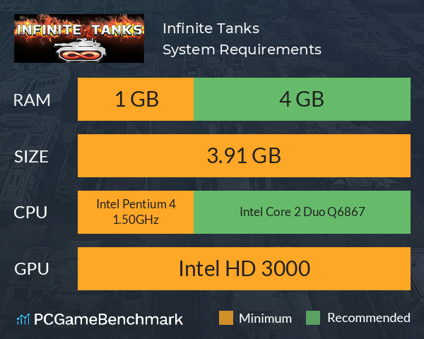 Infinite Tanks System Requirements PC Graph - Can I Run Infinite Tanks