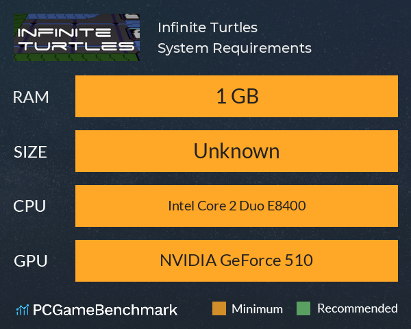 Infinite Turtles System Requirements PC Graph - Can I Run Infinite Turtles Infinite Turtles System Requirements PC Graph - Can I Run Infinite Turtles