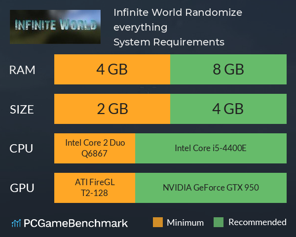 Infinite World: Randomize everything System Requirements PC Graph - Can I Run Infinite World: Randomize everything