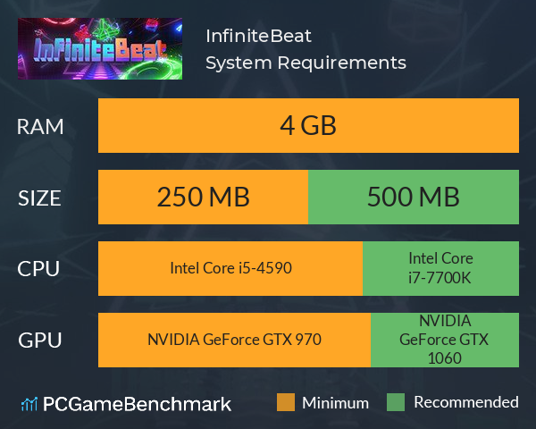 InfiniteBeat System Requirements PC Graph - Can I Run InfiniteBeat InfiniteBeat System Requirements PC Graph - Can I Run InfiniteBeat