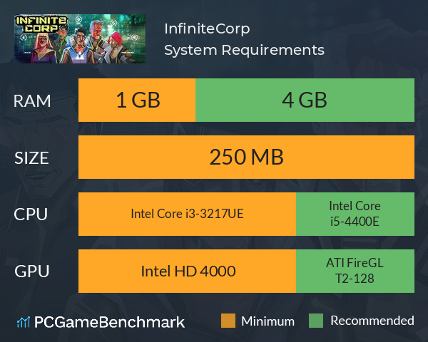 InfiniteCorp System Requirements PC Graph - Can I Run InfiniteCorp