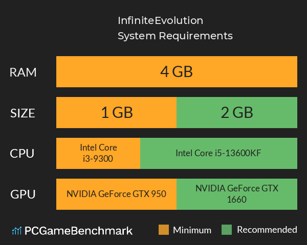 InfiniteEvolution System Requirements PC Graph - Can I Run InfiniteEvolution InfiniteEvolution System Requirements PC Graph - Can I Run InfiniteEvolution
