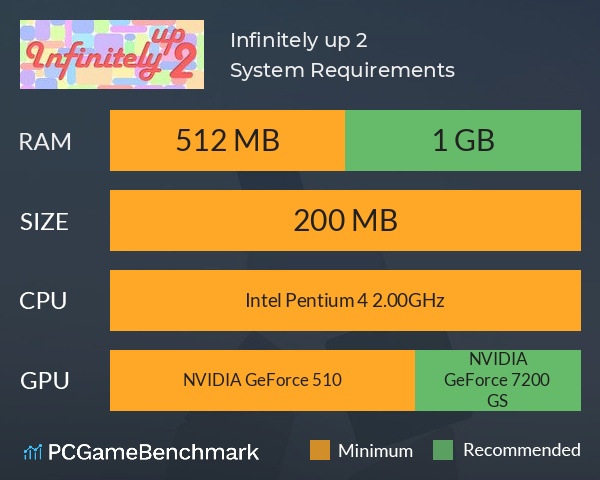 Infinitely up 2 System Requirements PC Graph - Can I Run Infinitely up 2