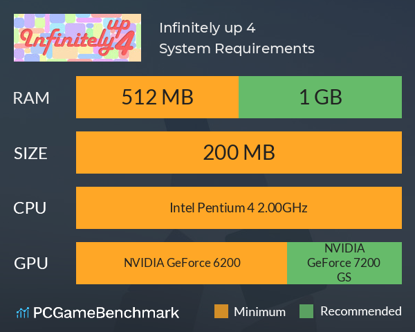 Infinitely up 4 System Requirements PC Graph - Can I Run Infinitely up 4