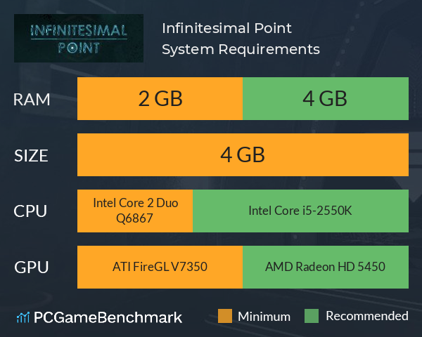 Infinitesimal Point System Requirements PC Graph - Can I Run Infinitesimal Point