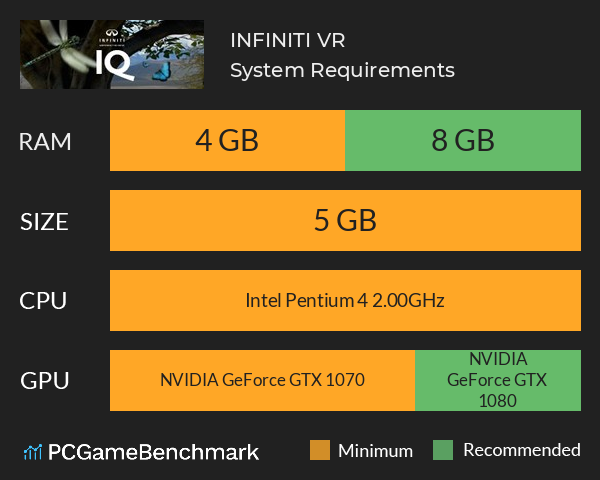 INFINITI VR System Requirements PC Graph - Can I Run INFINITI VR