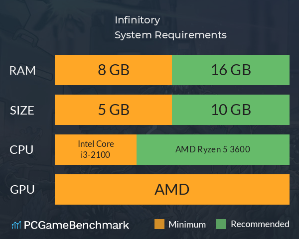Infinitory System Requirements PC Graph - Can I Run Infinitory Infinitory System Requirements PC Graph - Can I Run Infinitory
