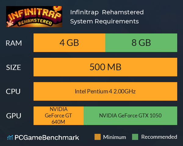 Infinitrap : Rehamstered System Requirements PC Graph - Can I Run Infinitrap : Rehamstered