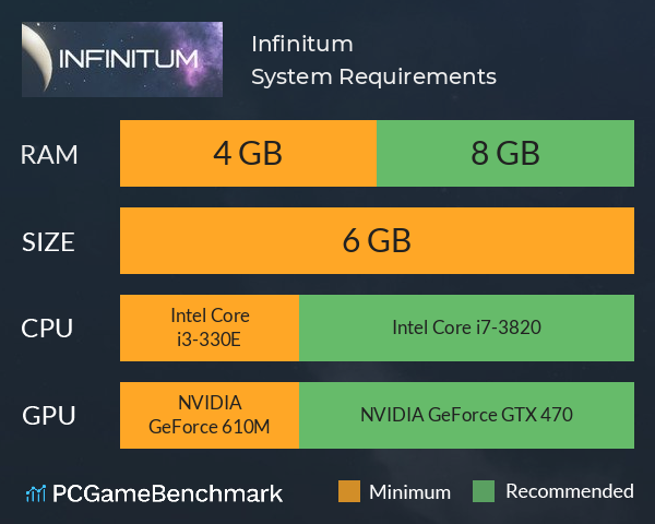 Infinitum System Requirements PC Graph - Can I Run Infinitum