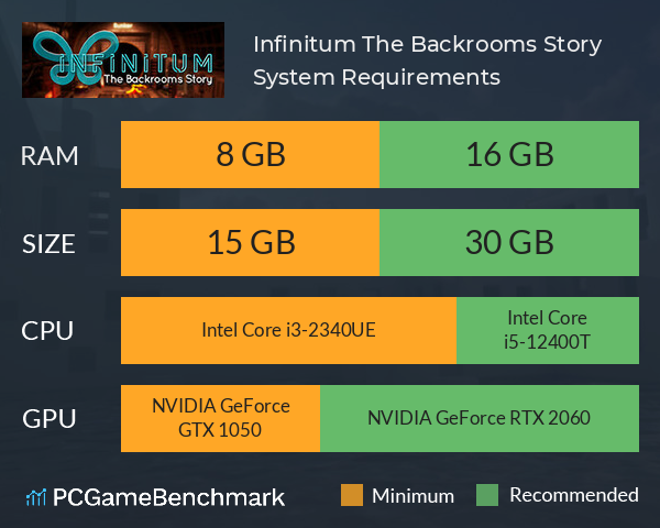 Infinitum: The Backrooms Story System Requirements PC Graph - Can I Run Infinitum: The Backrooms Story