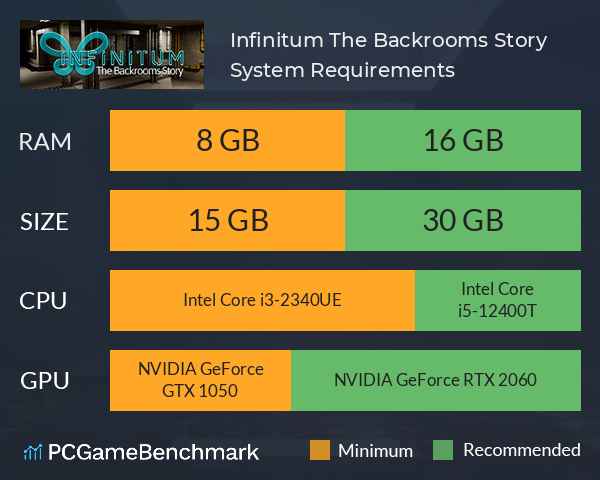 Infinitum: The Backrooms Story System Requirements PC Graph - Can I Run Infinitum: The Backrooms Story