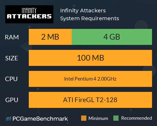 Infinity Attackers System Requirements PC Graph - Can I Run Infinity Attackers