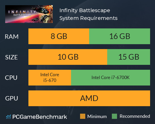 Infinity: Battlescape System Requirements PC Graph - Can I Run Infinity: Battlescape