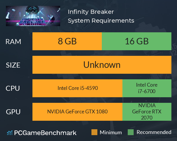 Infinity Breaker System Requirements PC Graph - Can I Run Infinity Breaker