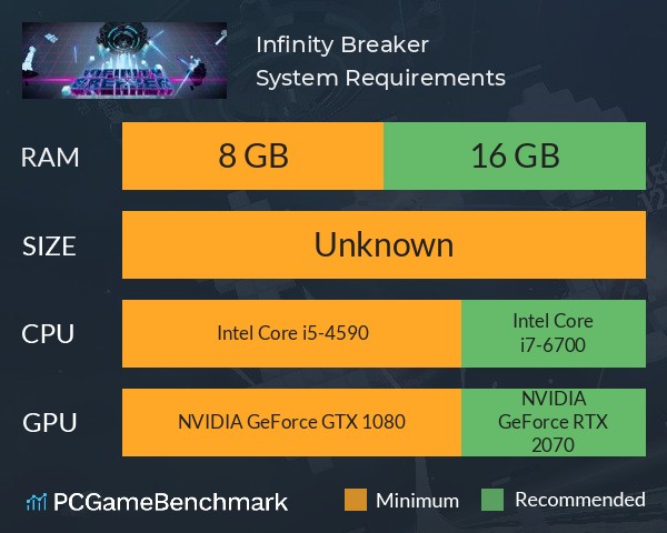 Infinity Breaker System Requirements PC Graph - Can I Run Infinity Breaker Infinity Breaker System Requirements PC Graph - Can I Run Infinity Breaker
