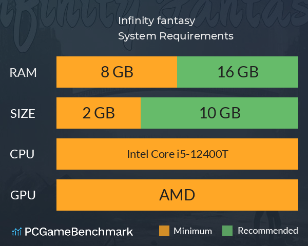 Infinity fantasy System Requirements PC Graph - Can I Run Infinity fantasy Infinity fantasy System Requirements PC Graph - Can I Run Infinity fantasy