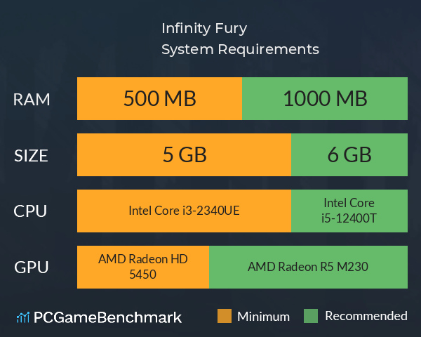 Infinity Fury System Requirements PC Graph - Can I Run Infinity Fury Infinity Fury System Requirements PC Graph - Can I Run Infinity Fury