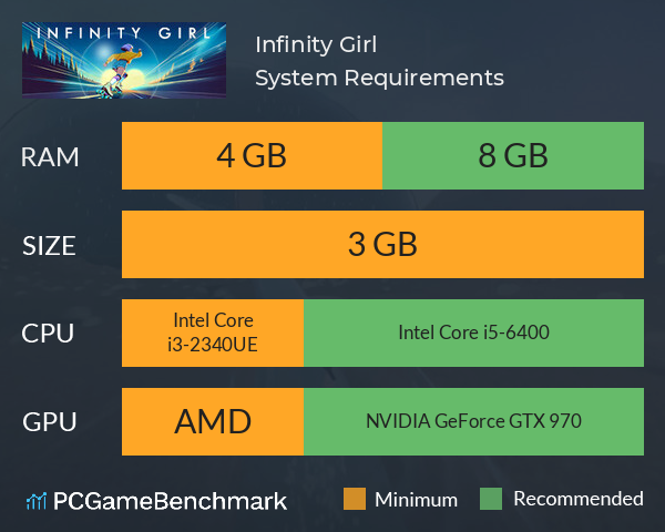 Infinity Girl System Requirements PC Graph - Can I Run Infinity Girl Infinity Girl System Requirements PC Graph - Can I Run Infinity Girl