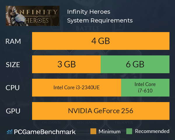 Infinity Heroes System Requirements PC Graph - Can I Run Infinity Heroes