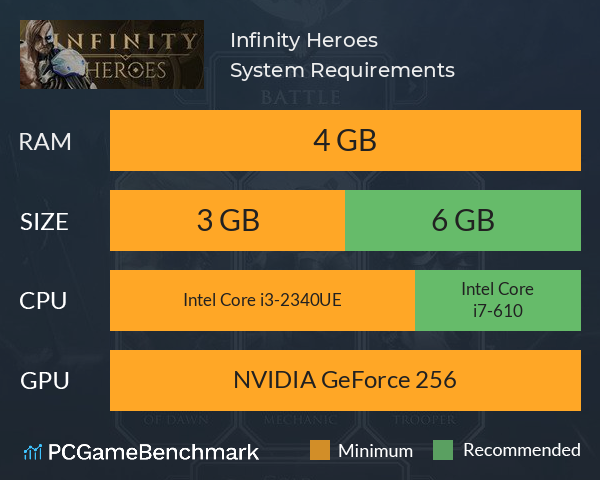 Infinity Heroes System Requirements PC Graph - Can I Run Infinity Heroes Infinity Heroes System Requirements PC Graph - Can I Run Infinity Heroes