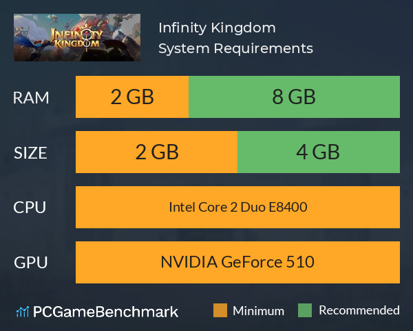 Infinity Kingdom System Requirements PC Graph - Can I Run Infinity Kingdom
