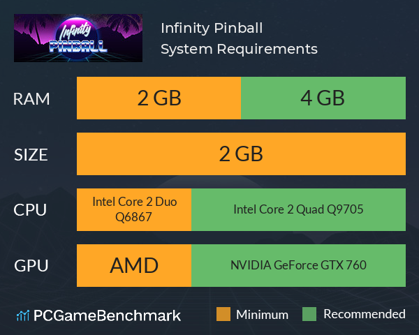 Infinity Pinball System Requirements PC Graph - Can I Run Infinity Pinball