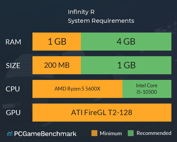Infinity R System Requirements PC Graph - Can I Run Infinity R Infinity R System Requirements PC Graph - Can I Run Infinity R