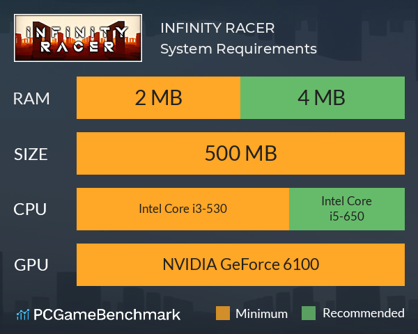 INFINITY RACER System Requirements PC Graph - Can I Run INFINITY RACER