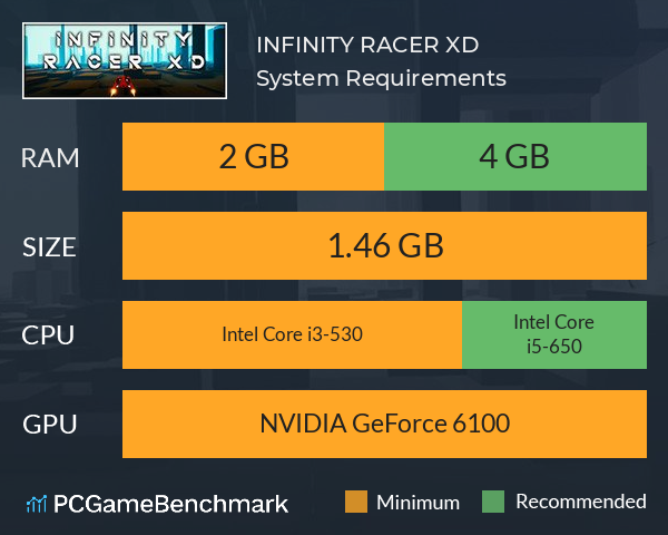 INFINITY RACER XD System Requirements PC Graph - Can I Run INFINITY RACER XD