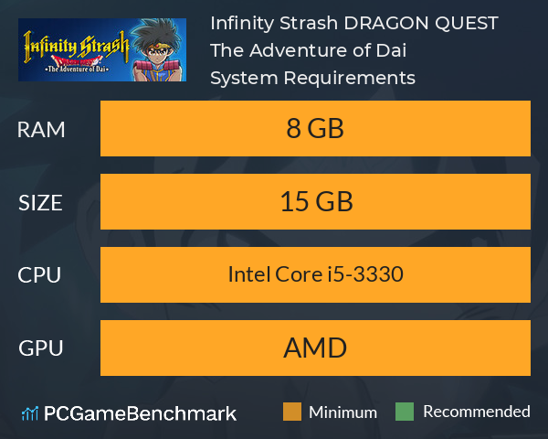 Infinity Strash: DRAGON QUEST The Adventure of Dai System Requirements PC Graph - Can I Run Infinity Strash: DRAGON QUEST The Adventure of Dai