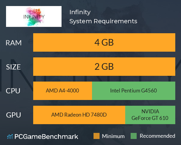Infinity System Requirements PC Graph - Can I Run Infinity Infinity System Requirements PC Graph - Can I Run Infinity