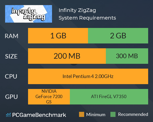 Infinity ZigZag System Requirements PC Graph - Can I Run Infinity ZigZag