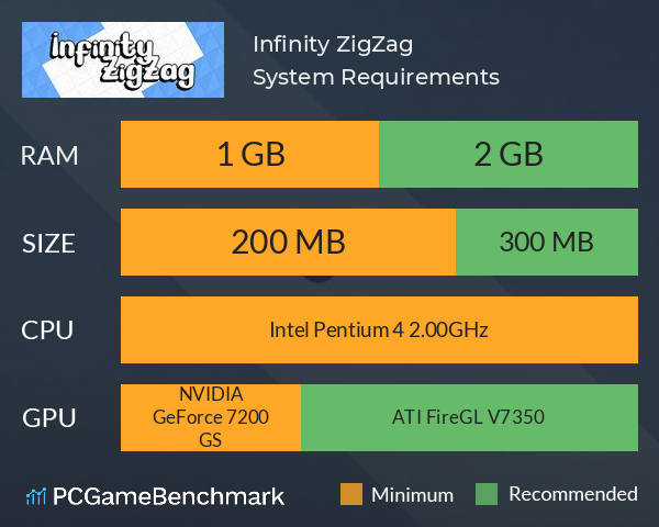 Infinity ZigZag System Requirements PC Graph - Can I Run Infinity ZigZag Infinity ZigZag System Requirements PC Graph - Can I Run Infinity ZigZag