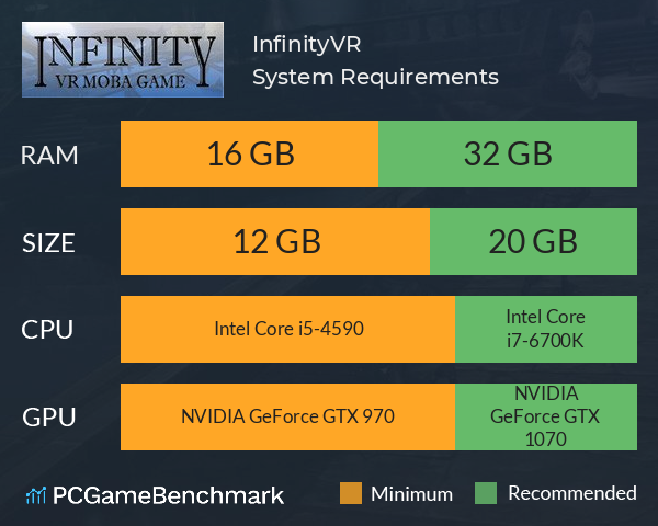 InfinityVR System Requirements PC Graph - Can I Run InfinityVR