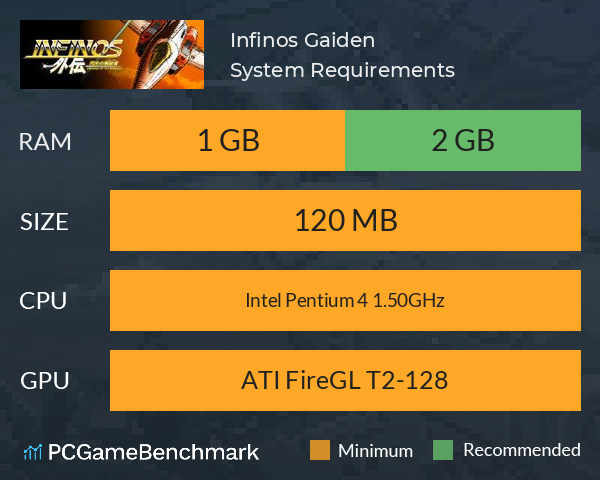 Infinos Gaiden System Requirements PC Graph - Can I Run Infinos Gaiden