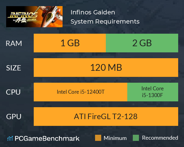 Infinos Gaiden System Requirements PC Graph - Can I Run Infinos Gaiden