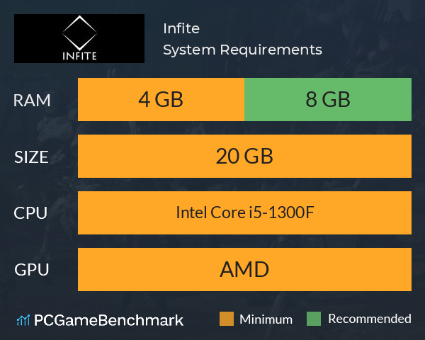 Infite System Requirements PC Graph - Can I Run Infite Infite System Requirements PC Graph - Can I Run Infite