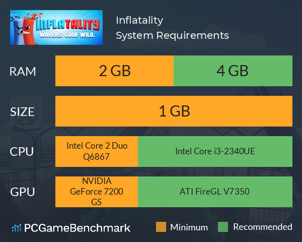 Inflatality System Requirements PC Graph - Can I Run Inflatality