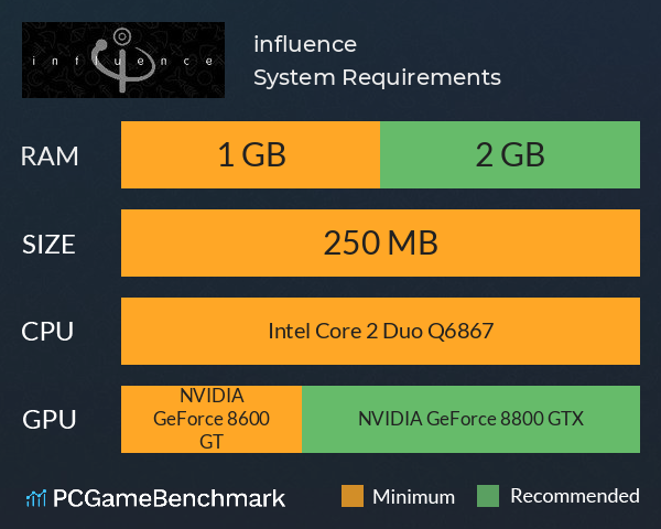 influence System Requirements PC Graph - Can I Run influence influence System Requirements PC Graph - Can I Run influence