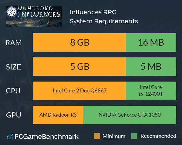 Influences RPG System Requirements PC Graph - Can I Run Influences RPG Influences RPG System Requirements PC Graph - Can I Run Influences RPG