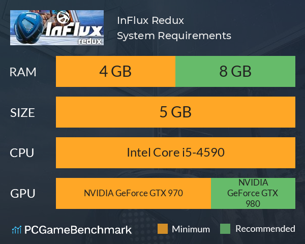 InFlux Redux System Requirements PC Graph - Can I Run InFlux Redux